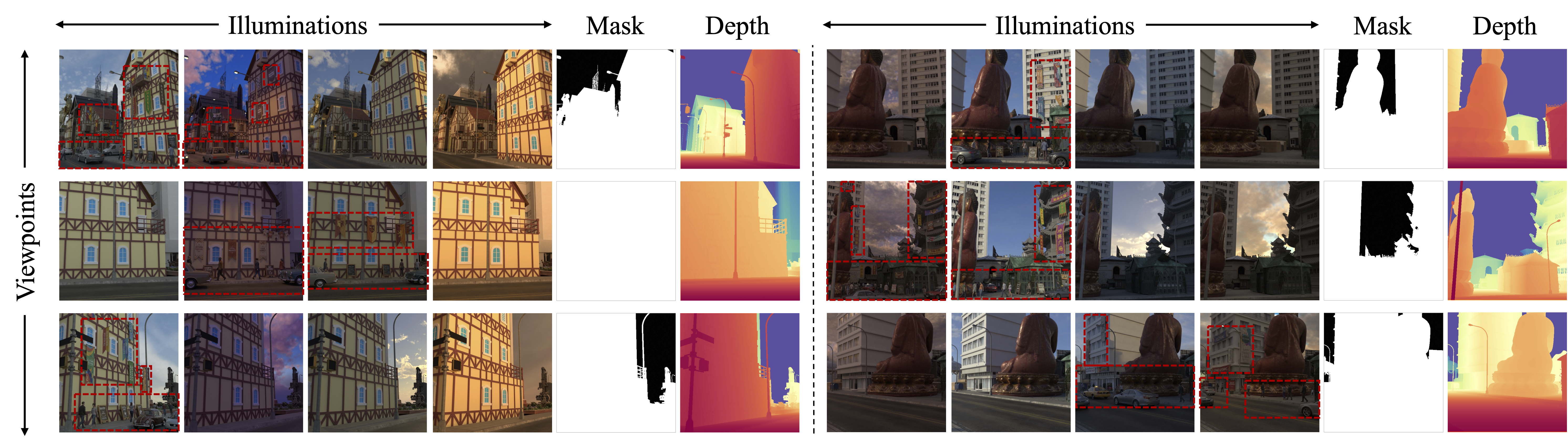 WildCity Dataset Example